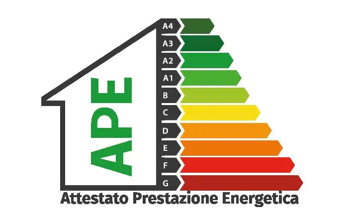 APE attestato prestazione energetica